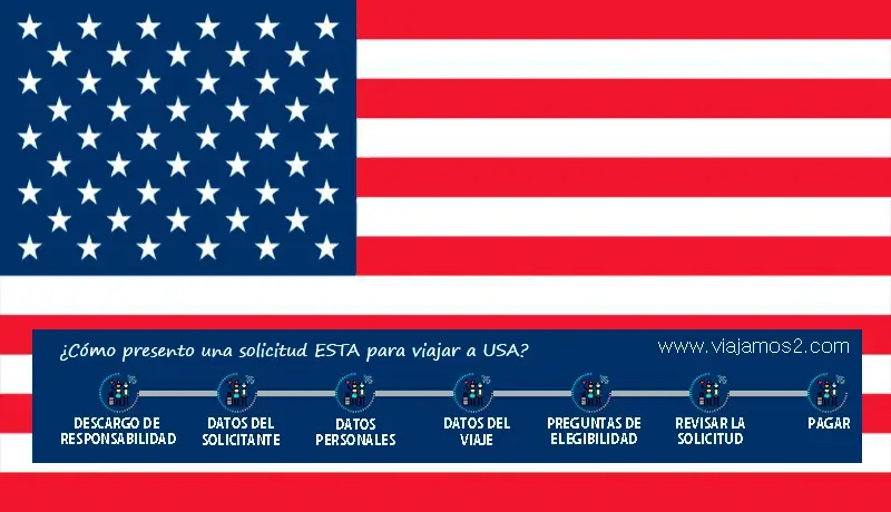 El formulario del ESTA para viajar a Estados Unidos